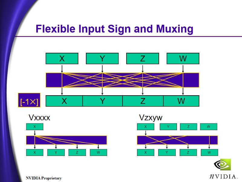 Flexible Input Sign and Muxing Flexible Input Sign and Muxing